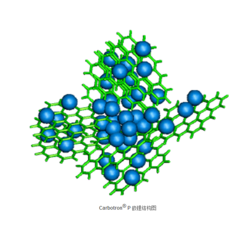 负极硬碳粉 吴羽化学CarbotronP硬碳